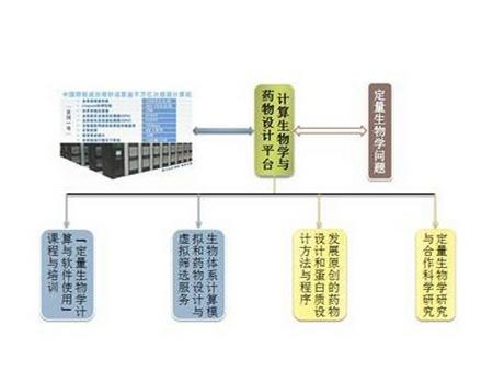 北京大学定量生物学中心