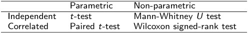 Table3