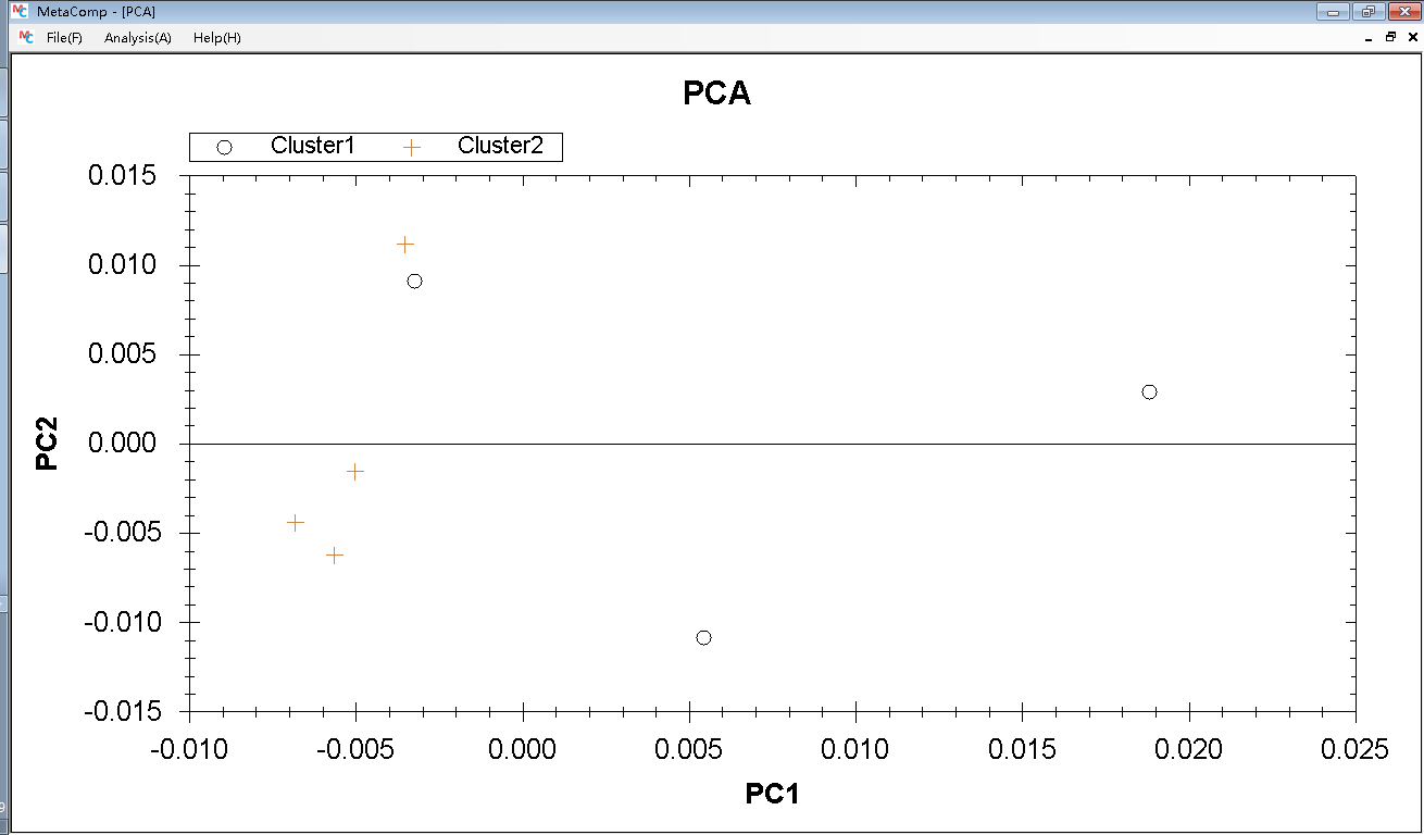 PCA_cluster.png