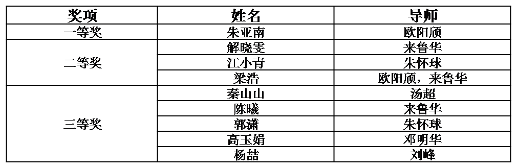 1609762321417851.png http://cqb.pku.edu.cn/upload/Image/mrtp/1_2543683631.jpg