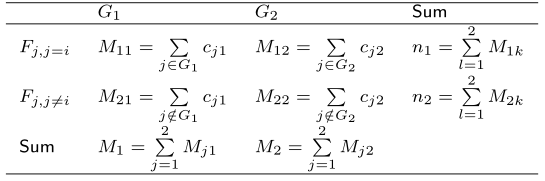 Table4