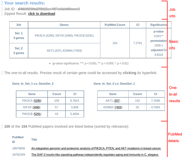 Gene-Gene result interface example